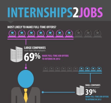 internships2